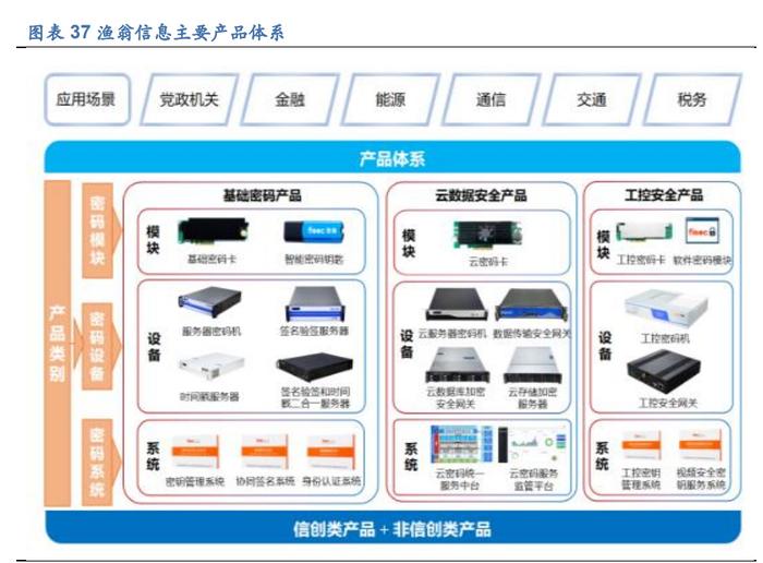 网络安全行业深度解析 存量改造与数据安全双轮驱动，商用密码产业步入快车道