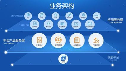 行业解析 | 区块链技术的未来发展的八项趋势(1) 网络技术服务