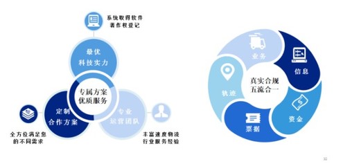 《网络货运蓝皮书 网络技术服务如何重塑现代物流生态》