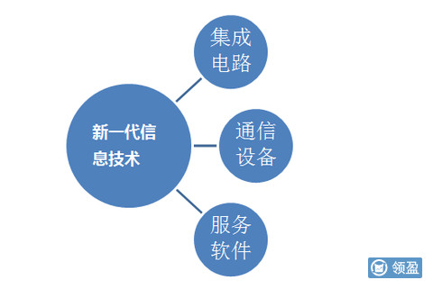 话谈中国制造与A股投资机会（二）——聚焦网络技术服务的价值蓝海