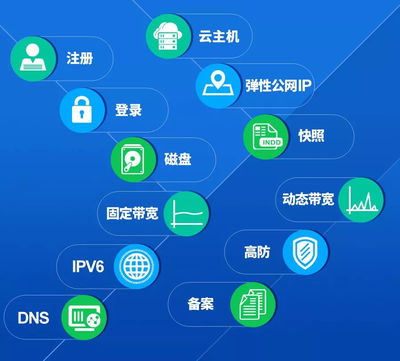 给您更好的选择——产品技术篇 网络技术服务的关键价值与创新实践